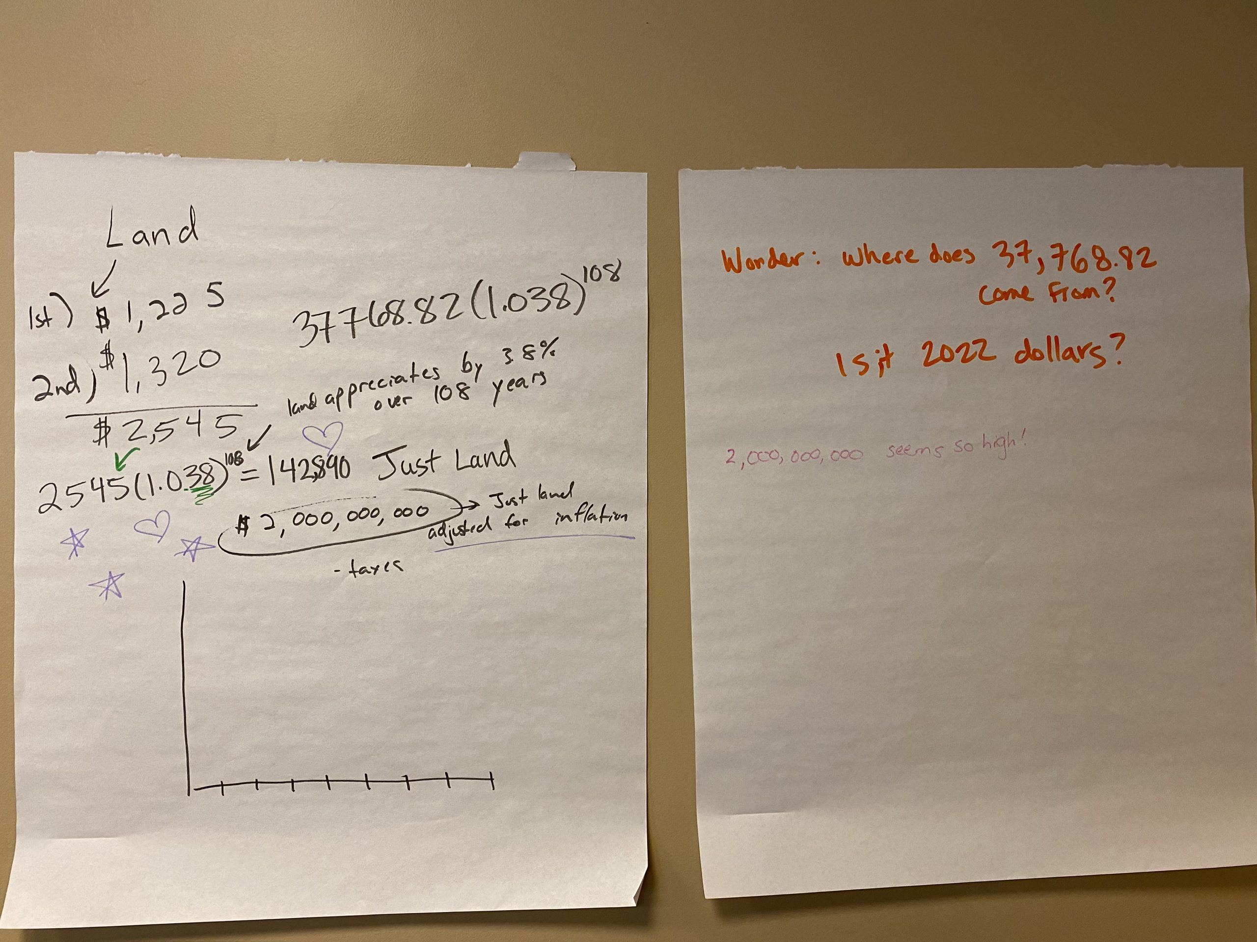 IMG_9411 Land value shown in inflation-adjusted terms.